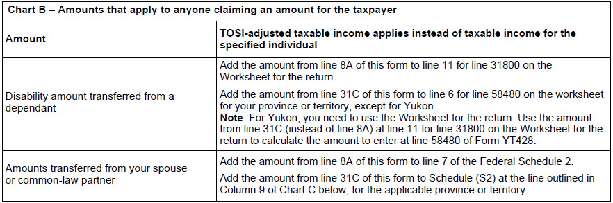 T1206 - Tax on Split Income